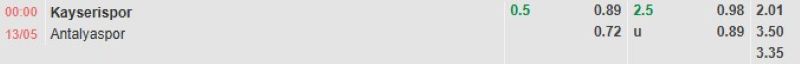 ti-le-keo-tran-kayserispor-vs-antalyaspor