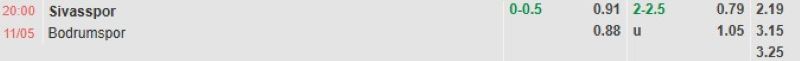 ti-le-keo-tran-sivasspor-vs-bodrumspor